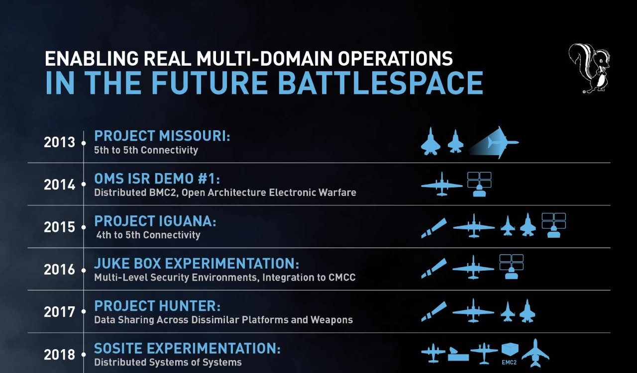 The Future Battlespace
